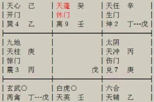 八字与奇门结合的命理解析与应用技巧