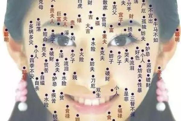 算痣相：通过面部痣相解读你的命运