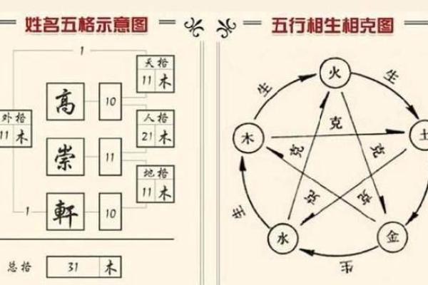 安字五行属性解析及其对命理的影响