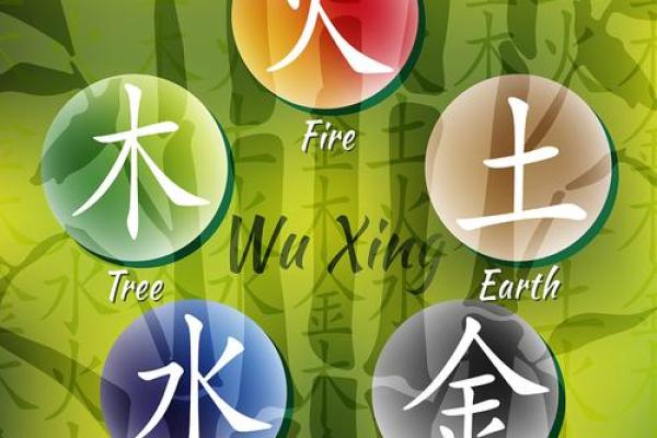 安字五行属性解析及其对命理的影响