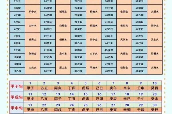 命天干地支与五行八字的关系探索