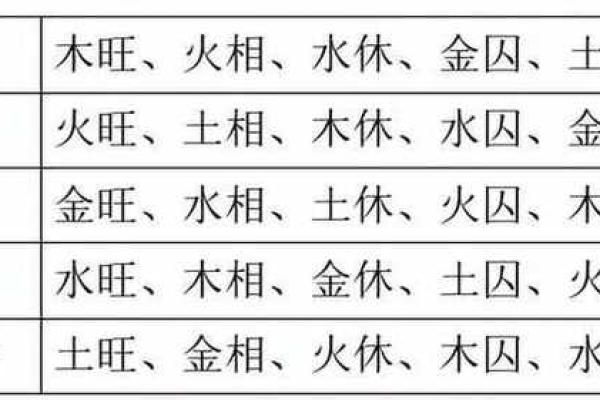 数字与五行属性的深刻联系解析