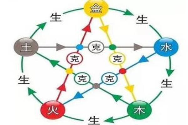 天干地支与五行相生相克的关系分析