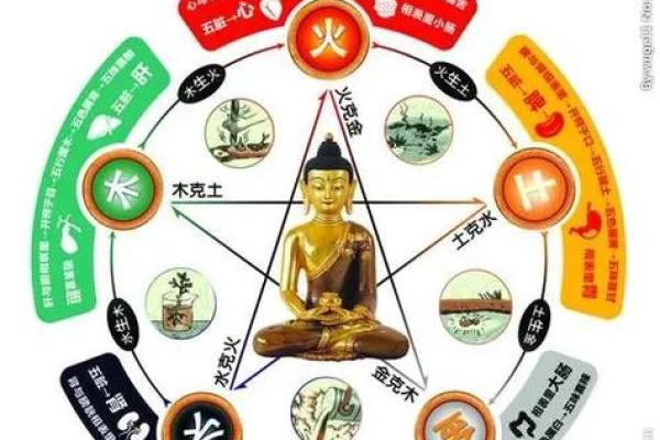 五行命格解析：如何通过五行了解你的命运轨迹