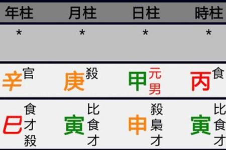 八字中自刑的含义与化解方法解析
