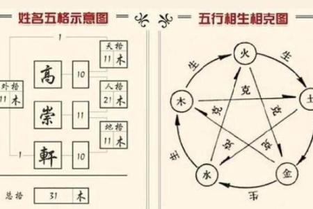 安字五行属性解析及其对命理的影响