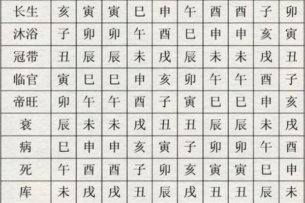 八字喜忌分析方法与实用技巧解读
