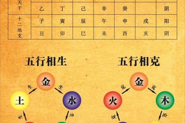 五行相生相克的奥秘及其对生活的影响