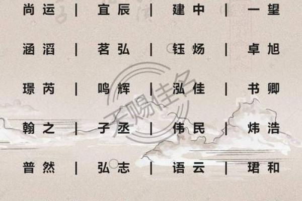 鸡年宝宝起名字大全，精选适合名字