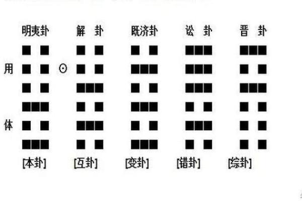 梅花易数在线排盘解卦助你解开人生迷雾