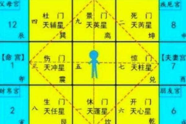 八字中的夫妻宫解读：如何通过命理分析婚姻运势