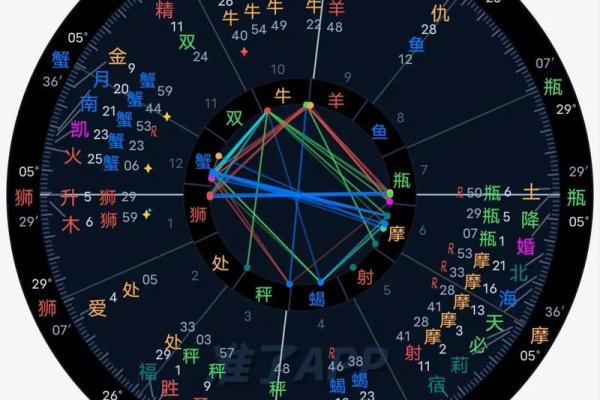飞星盘排盘在命理中的作用与解析