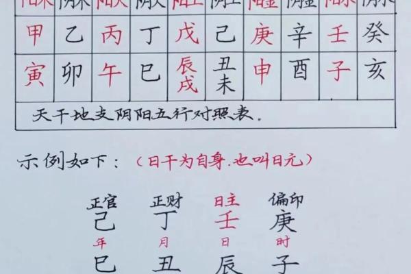 明天干支日的五行属性与个人运势关系