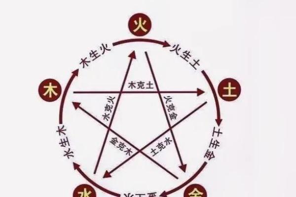 籽字的五行属性与命理解析