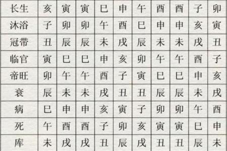 八字喜忌分析方法与实用技巧解读