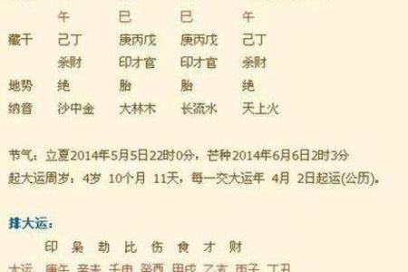 八字排盘入门指南：如何准确解读八字命理