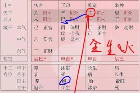 籽字的五行属性与命理解析