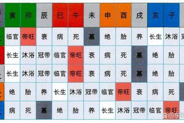 天干落宫图的组成与命理学基础
