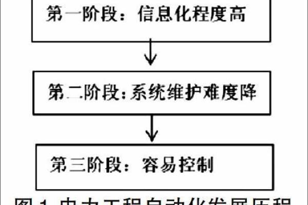 文五行在现代写作中的应用与发展