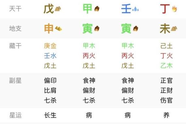 食神天干戊在八字命理中的重要作用