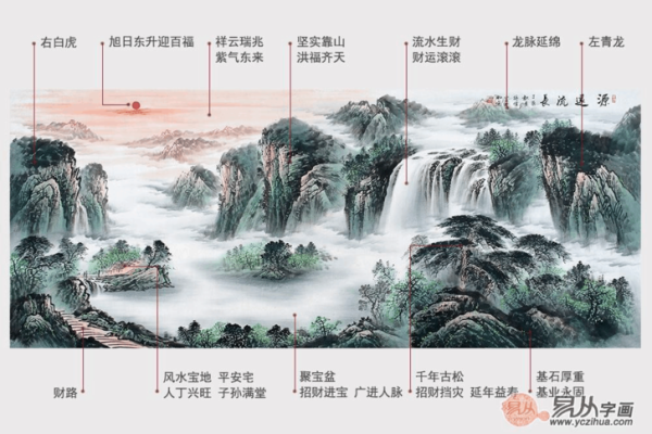 商铺风水下载资源分享，助你开店无忧