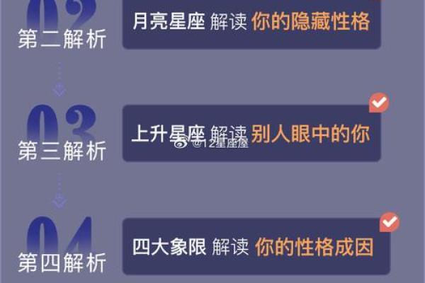 好命盘的标志：从星座与行星配置看人生走向
