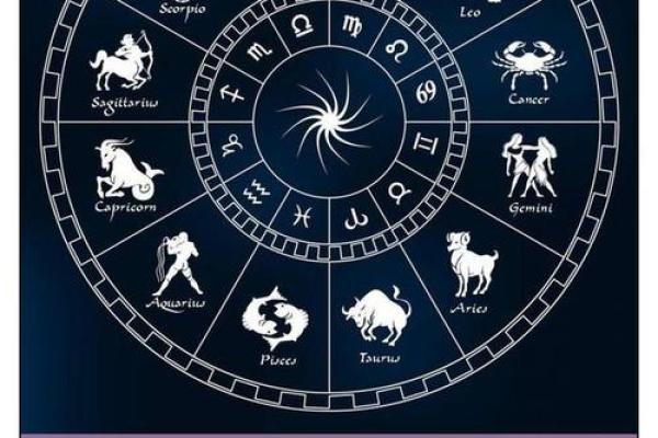 好命盘的标志：从星座与行星配置看人生走向