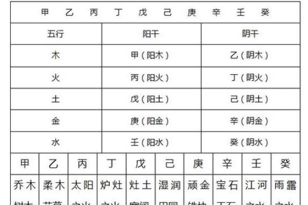 土字五行属性解析及其对命理的影响