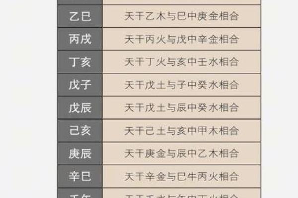 八字合化的深层解析与命理应用技巧