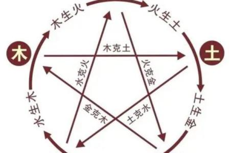 五行免费查询：探索命理与运势的奥秘