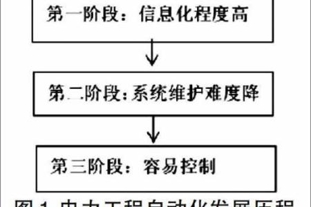 文五行在现代写作中的应用与发展