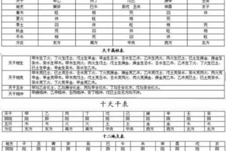 土字五行属性解析及其对命理的影响