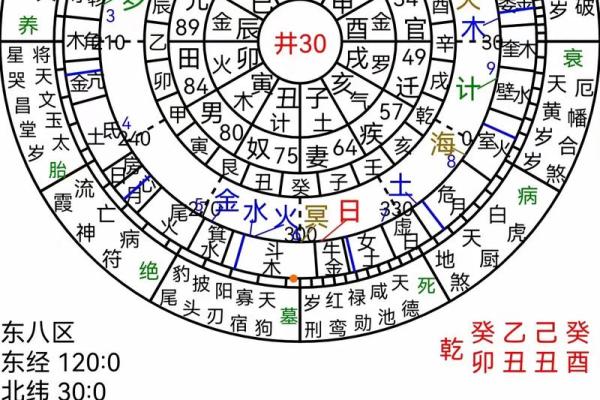 四柱算命排盘揭秘：如何通过八字分析命运走势