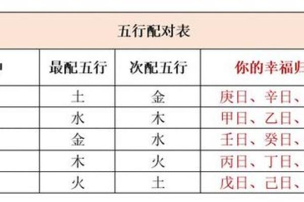 八字五行命理与取名技巧解析