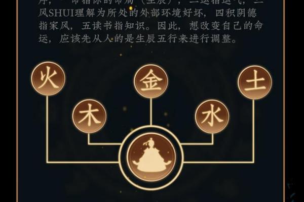 八字五行命理与取名技巧解析