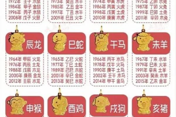 出生的五行属性与命运解析