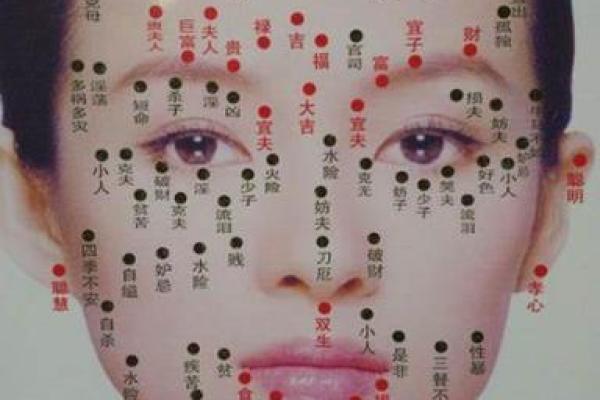 相法痣与命理学：解读面部痣点的深层含义