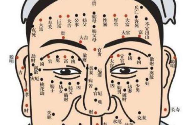 探索痣相学：生活中常见的痣代表了什么