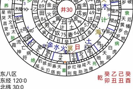 四柱算命排盘揭秘：如何通过八字分析命运走势