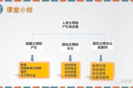 如何理解文命与武命在人生中的作用