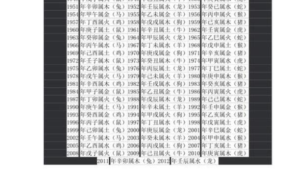 属兔命运走向与五行八字分析
