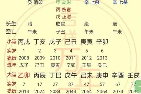 生辰八字合不合的科学与传统解析
