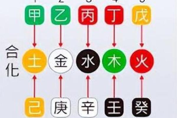 天干己日命理中的优势与挑战