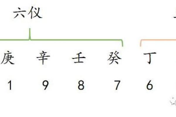 揭秘拆补奇门排盘的关键方法与步骤