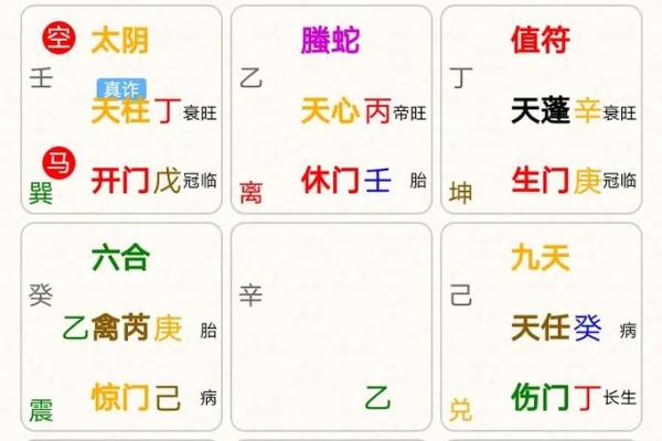 揭秘拆补奇门排盘的关键方法与步骤
