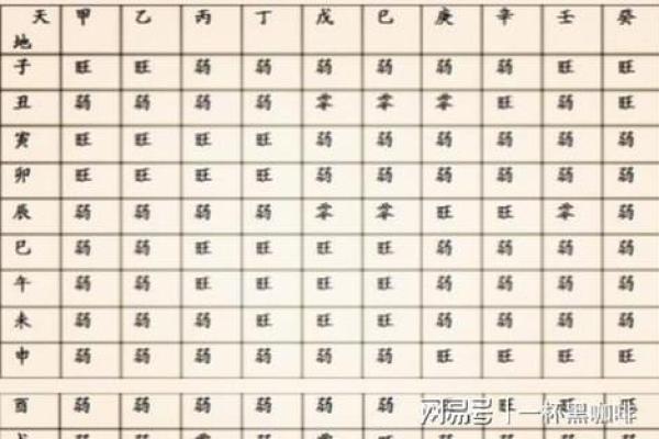 天干耗破的深层解析与命理影响分析