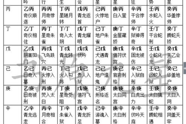 天干透辛的吉凶含义及其应用