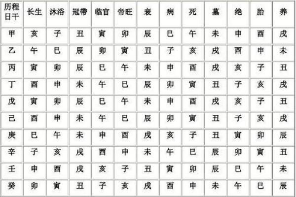 如何通过日干天干解读个人性格与运势