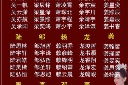 今天为宝宝起个独特名字的五大秘诀