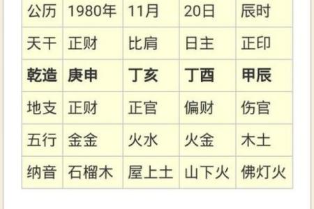 八卦排盘宝与命理学的完美结合